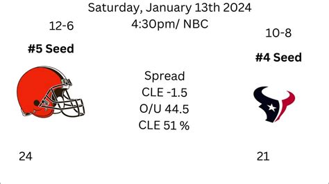 2006 nfl wild card results